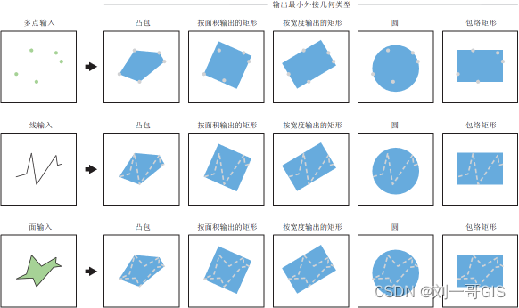 【ArcGIS微课1000例】0078：创建点、线、面数据的最小几何边界