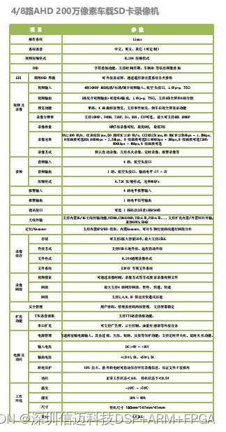 【车载AI音视频电脑】4/8路AHD 200万像素车载电脑SD卡录像机