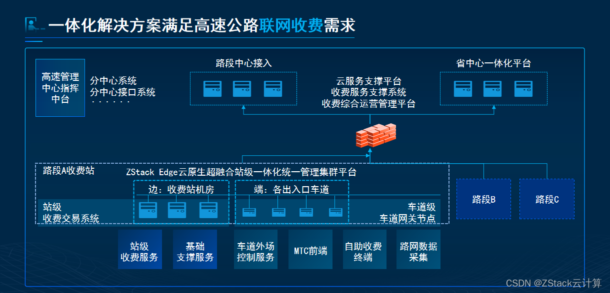 高速公路信息化大会 | 云轴科技ZStack分享云原生超融合在高速公路行业的应用