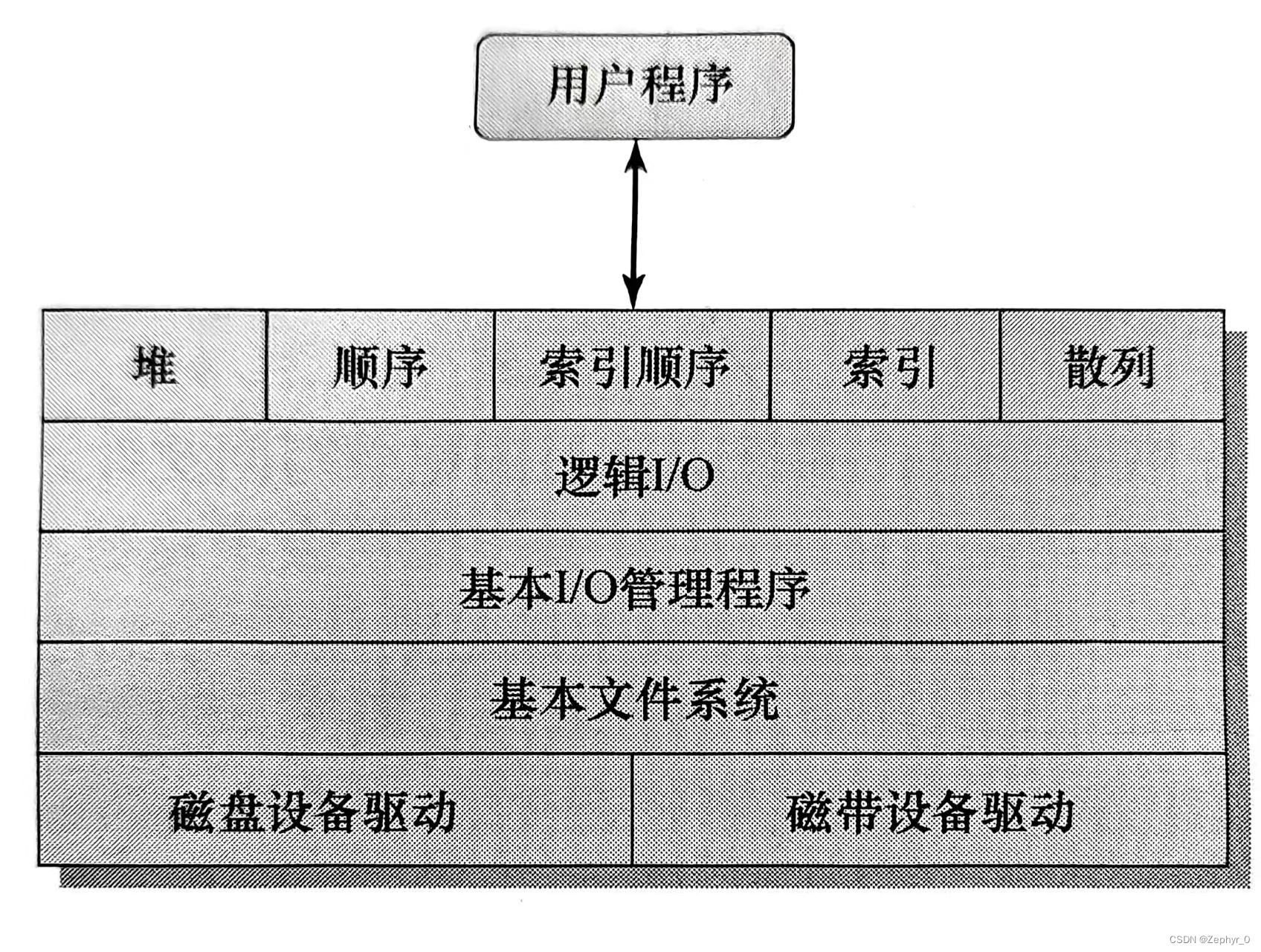 图例