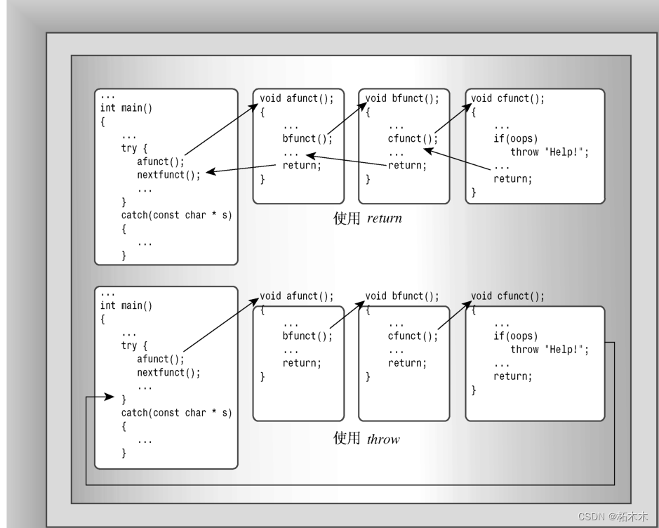 c++ primer plus 第十五章笔记 友元，异常和其他