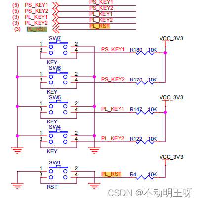 关于FPGA仿真复位信号和实际板子复位信号的吐血大坑