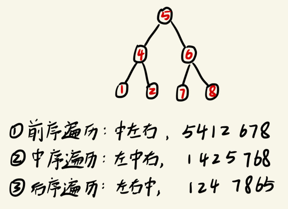 数据结构——二叉树