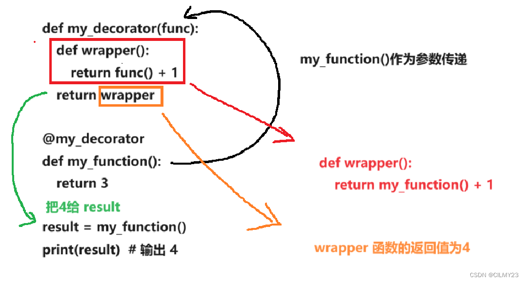 【Python】Python函数的黑魔法：递归，嵌套函数与装饰器