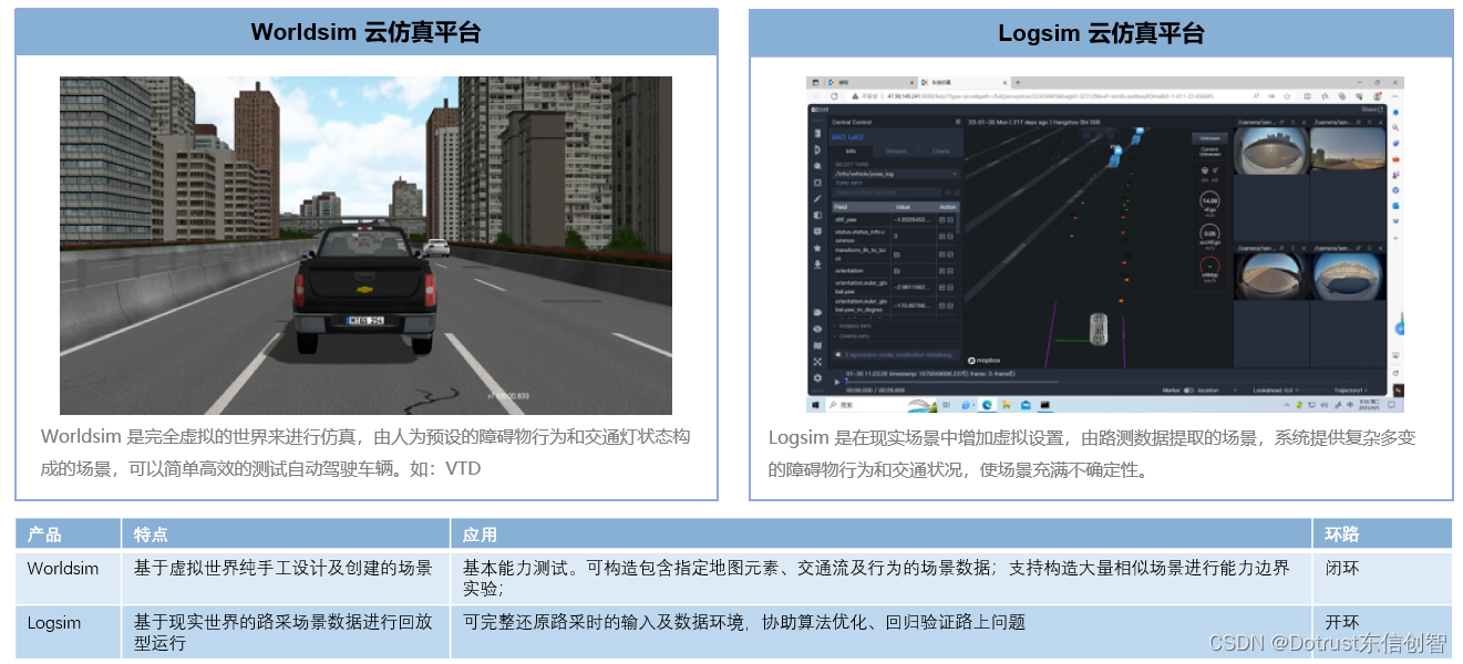 大模型时代下的自动驾驶研发测试工具链-SimCycle