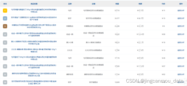 2024年预制菜行业市场发展趋势分析（2021-2023年预制菜行业数据分析）