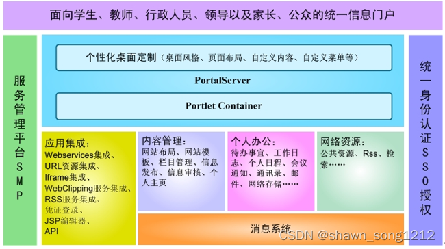 智慧校园统一信息门户平台介绍