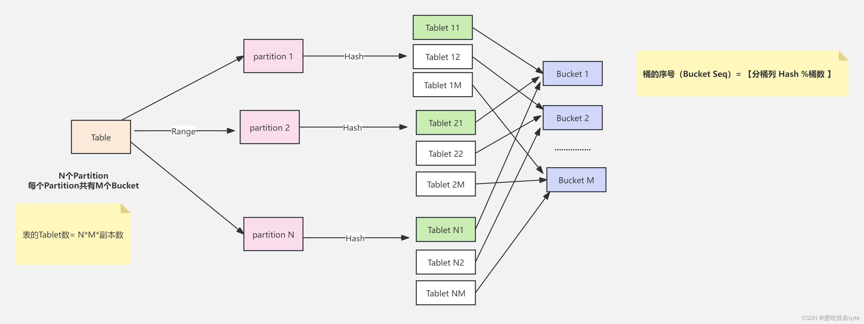 第2.5章：StarRocks表设计--Colocation Join