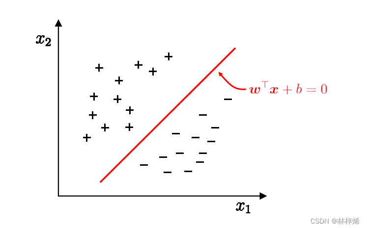 机器<span style='color:red;'>学习</span>——<span style='color:red;'>支持</span><span style='color:red;'>向量</span><span style='color:red;'>机</span>