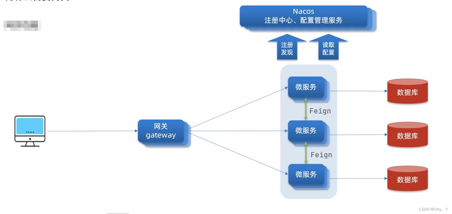 Gateway网关-网关作用介绍