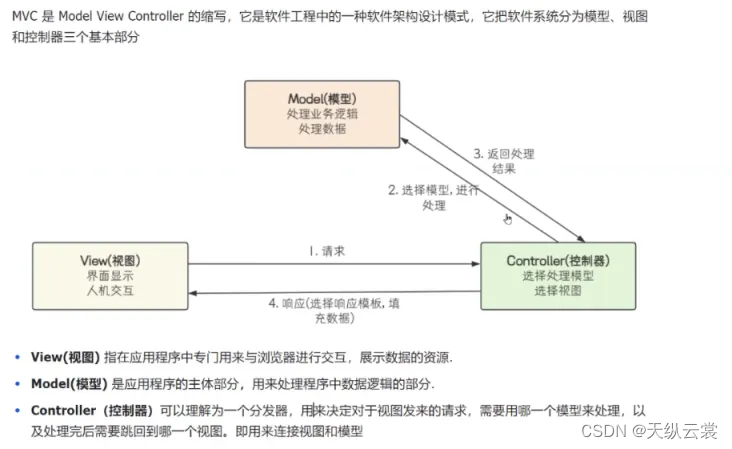 <span style='color:red;'>Bean</span> 注解