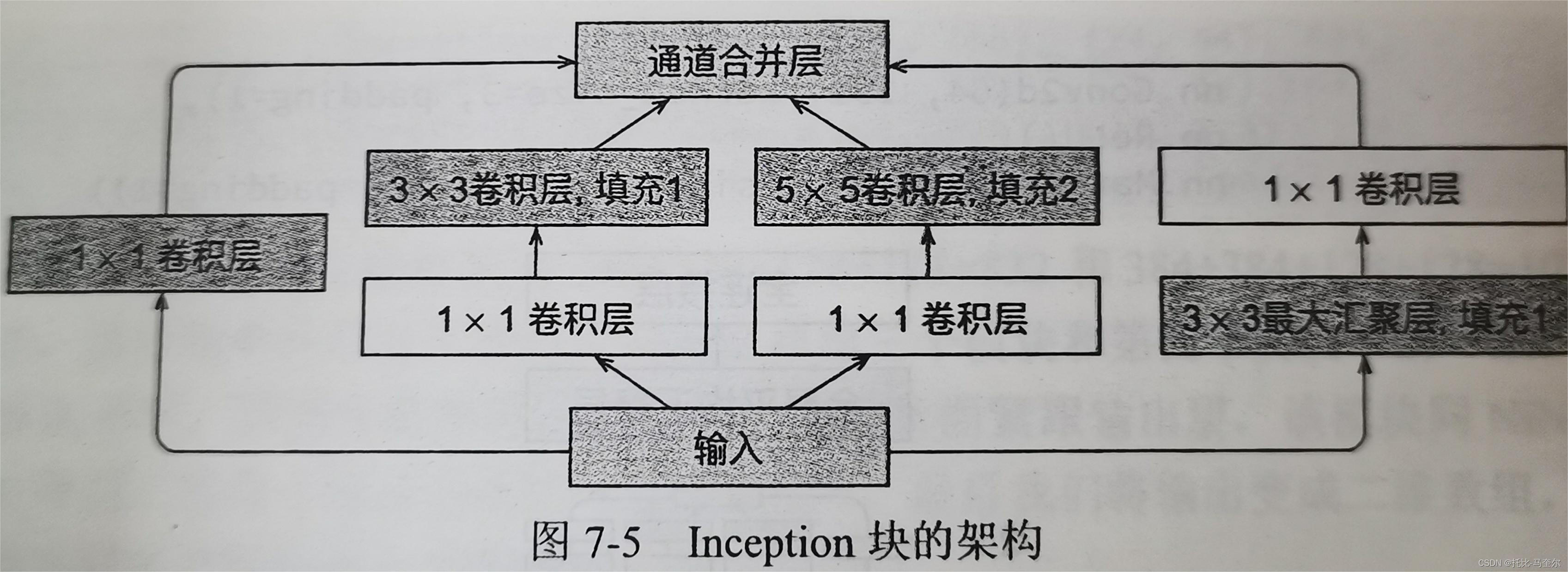 现代卷积神经网络