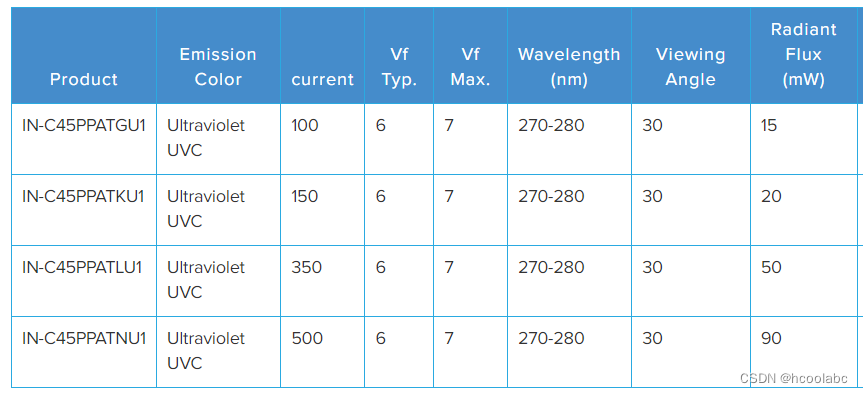 【紫外线发光器件小结】 UV-B LED 308nm