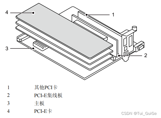 PCI-E