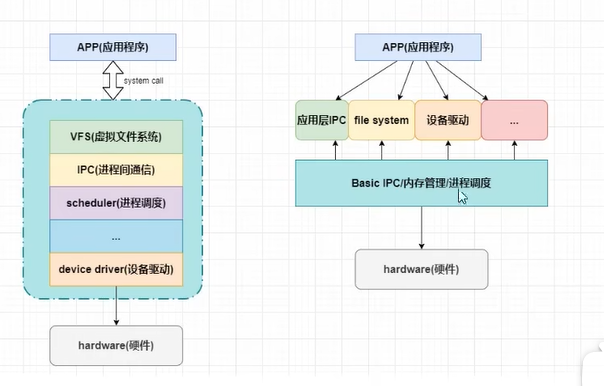 IMX6LL|内核模块