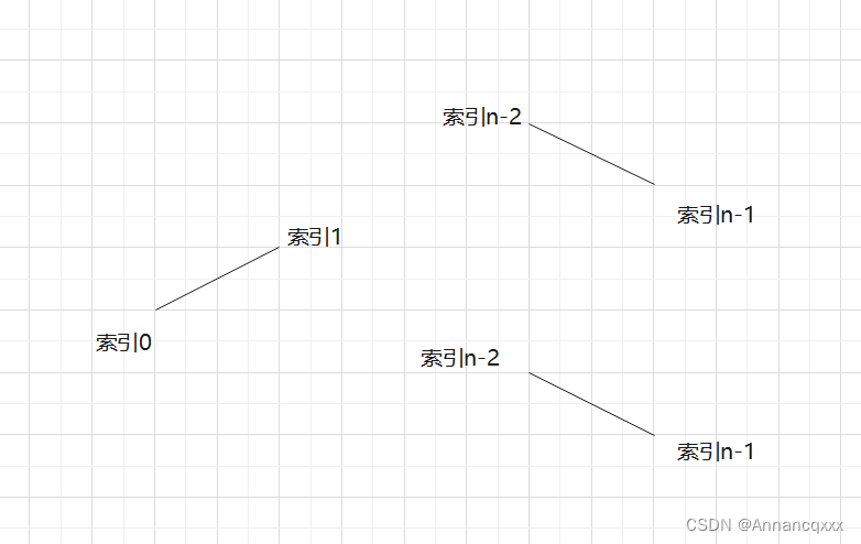 【二分答案法】寻找峰值