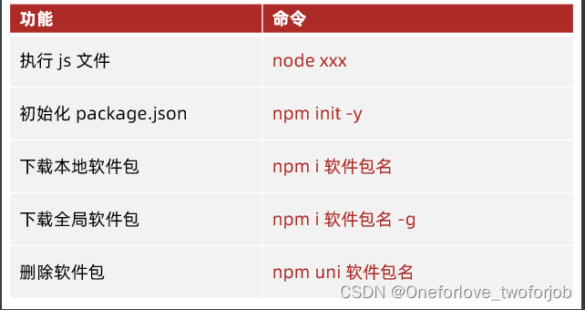 Node.js与Webpack笔记（一）