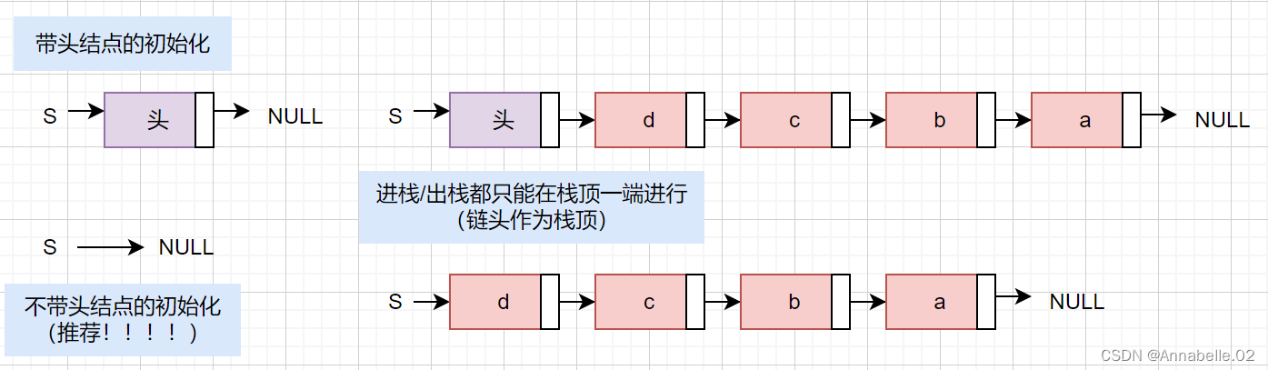 25考研数据结构复习·3.1栈·顺序栈·链栈