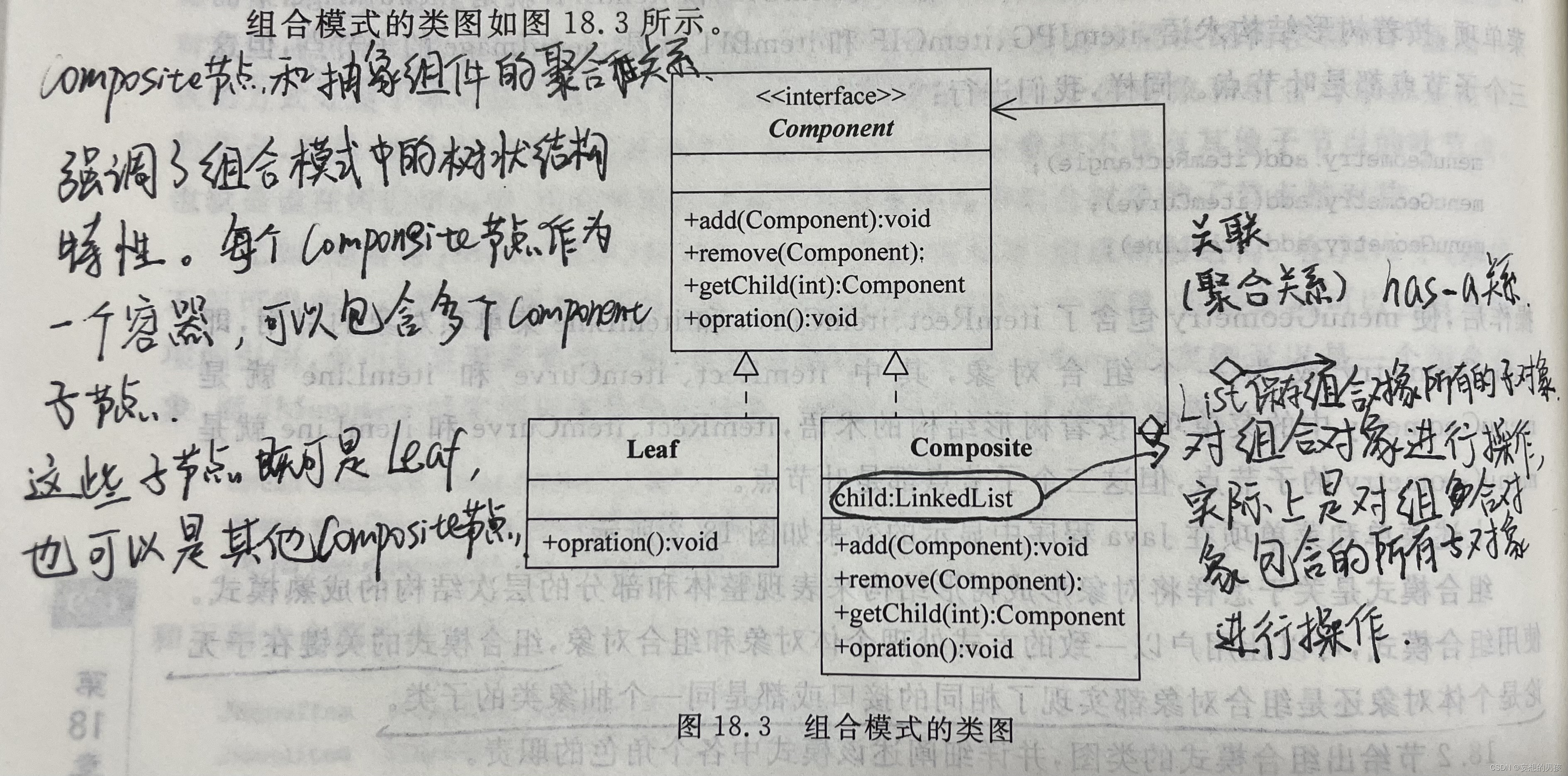 组合模式类图