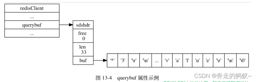 Redis 实战之客户端属性