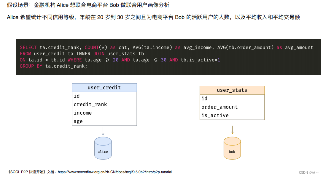 隐私计算实训营学习八：隐语SCQL的开发实践