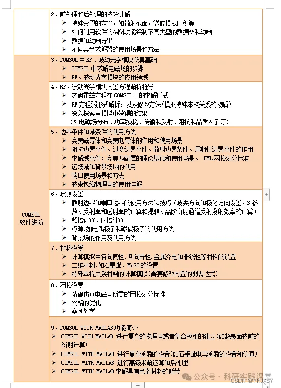 小白必看：COMSOL Multiphysics多物理场仿真技术与应用”光电专题