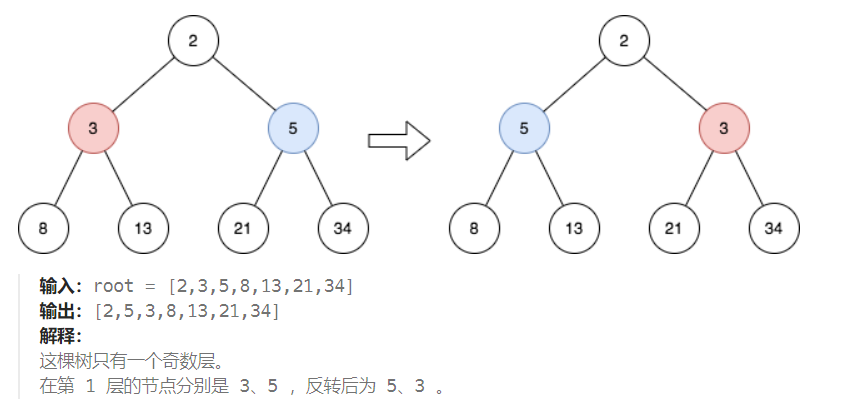 2023-12-15 LeetCode每日一题（反转二叉树的奇数层）