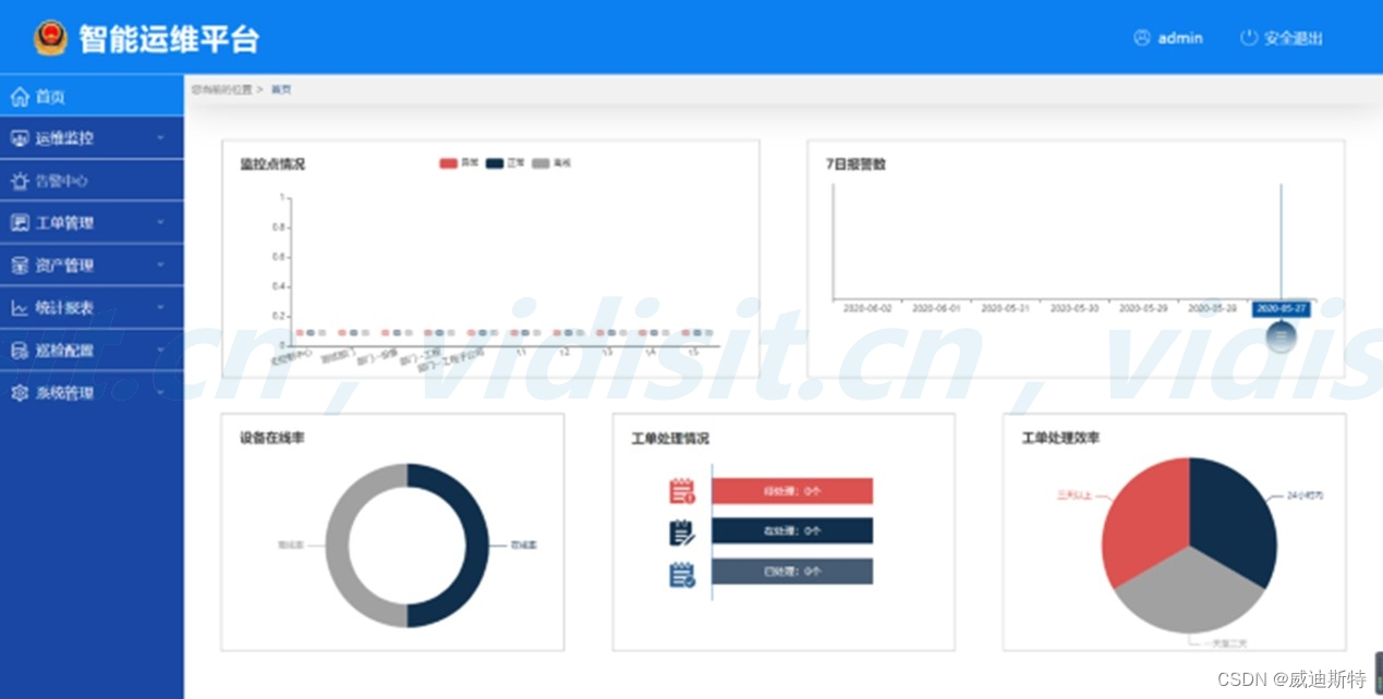 运维平台介绍：视频智能运维平台的视频质量诊断分析和告警中心