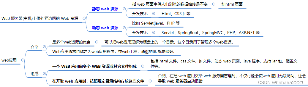 Java Web（一）--介绍