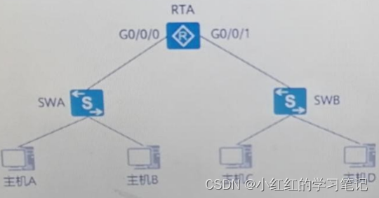 HCIA-Datacom题库（自己整理分类的）——ARP协议【完】