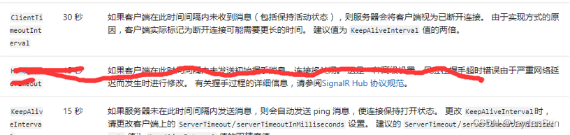 SignalR中的<span style='color:red;'>重</span><span style='color:red;'>连</span><span style='color:red;'>机制</span>和心跳监测<span style='color:red;'>机制</span>详解