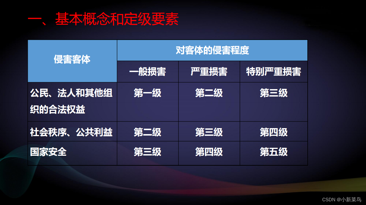 网络安全的未来：挑战、策略与创新