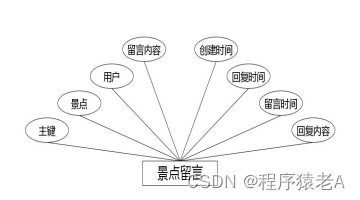 基于Springboot+Vue的Java项目-旅游网站系统开发实战(附演示视频+源码+LW),在这里插入图片描述,词库加载错误:未能找到文件“C:\Users\Administrator\Desktop\火车头9.8破解版\Configuration\Dict_Stopwords.txt”。,服务,服务器,操作,第9张