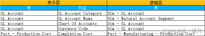 BIEE Tools（三）：向模板插入数据的逻辑方法