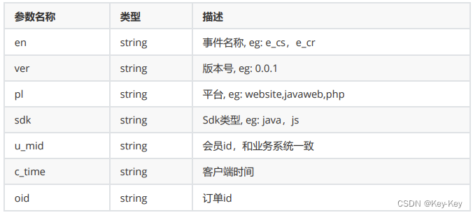 大型电商日志离线分析系统（一）