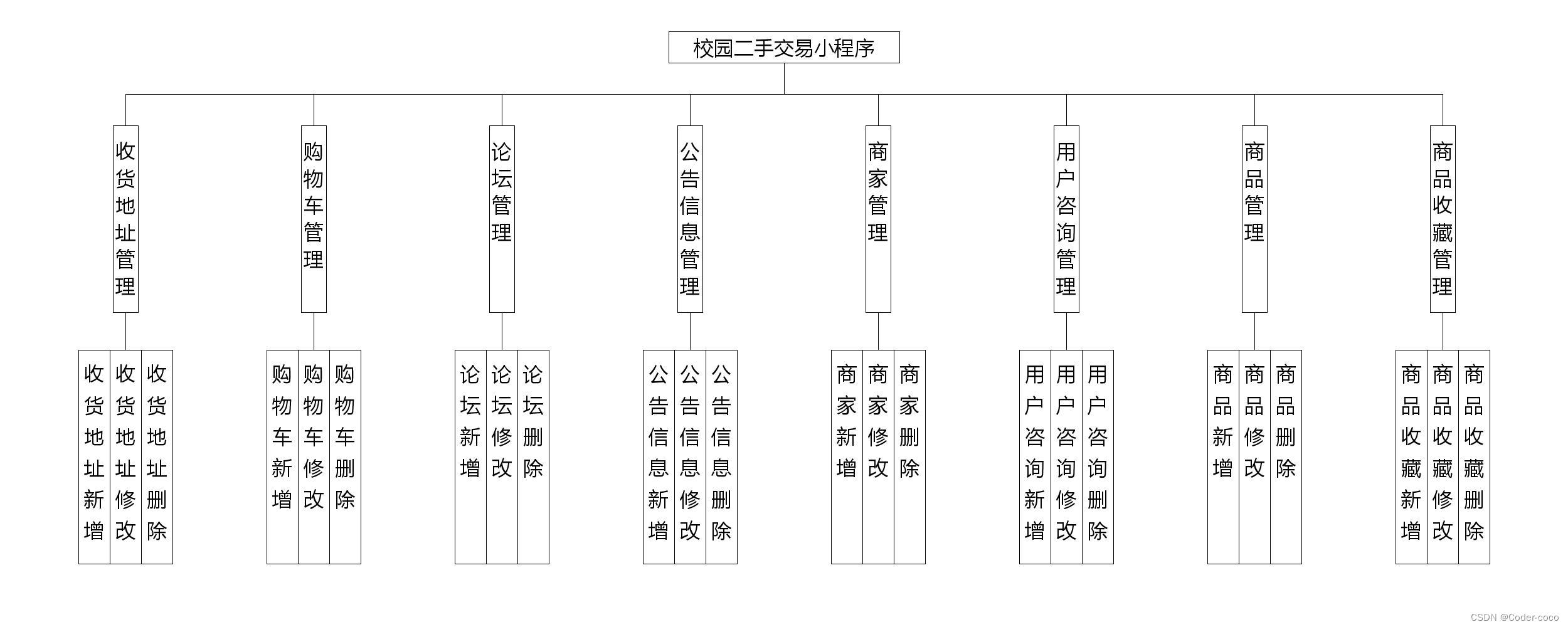 校园二手交易小程序|基于微信小程序的闲置物品交易平台设计与实现(源码+数据库+文档)