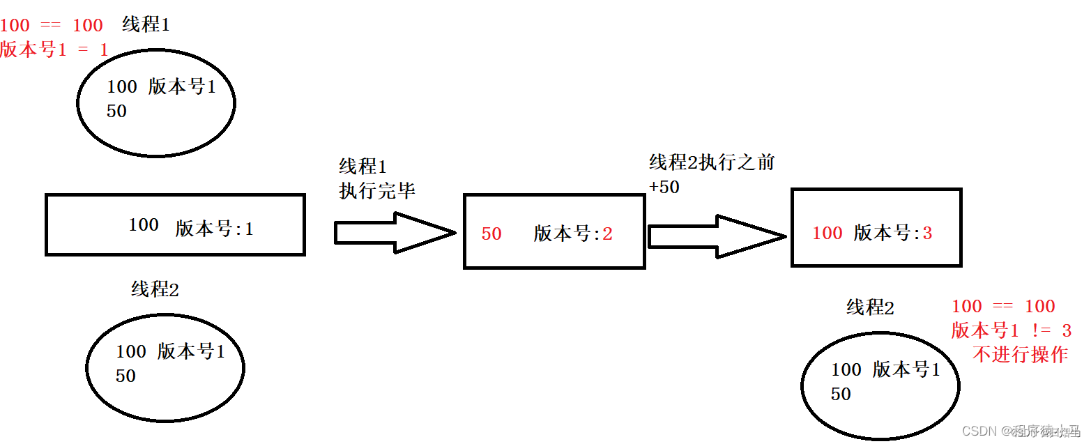 锁策略总结