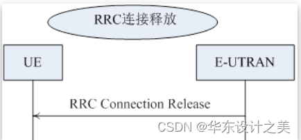 RRC下的NAS层