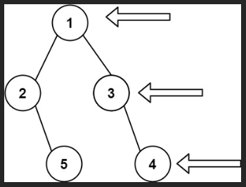力扣：199. 二叉树的右视图（Python3）
