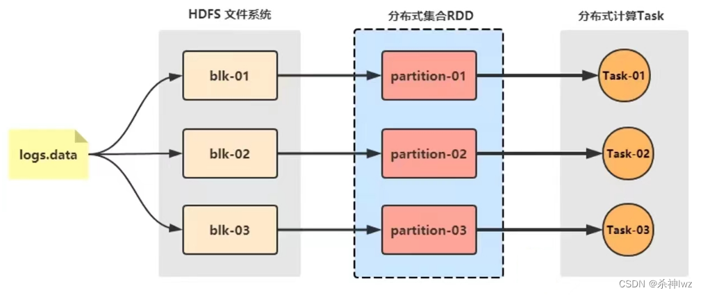 Apache Spark