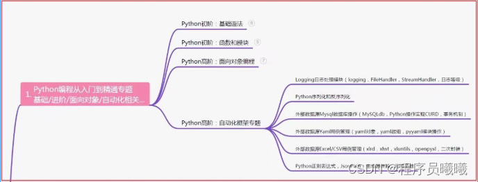 数据迁移测试经验分享