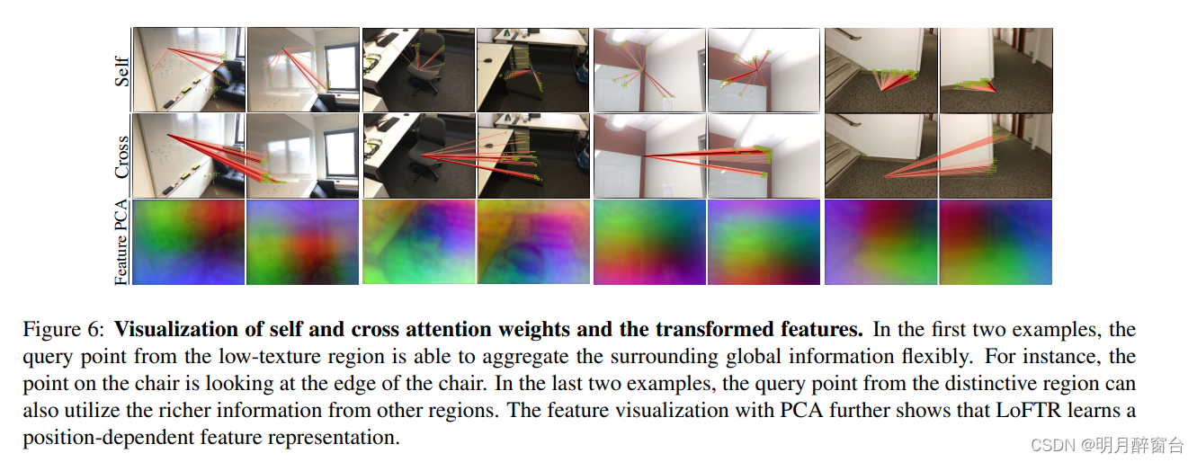 【CVPR2021】LoFTR：基于Transformers的无探测器的局部特征匹配方法