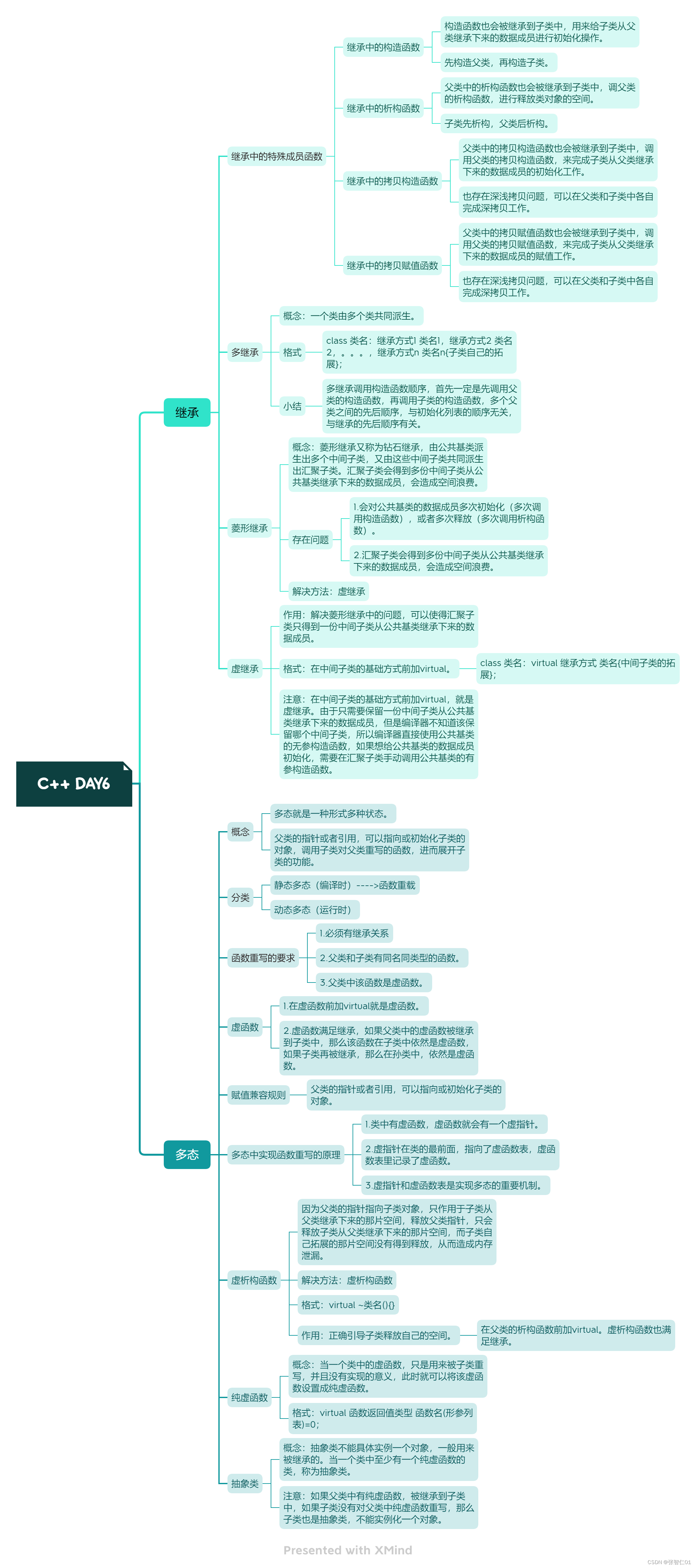 C++ day6