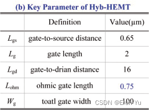 通过混合栅极技术改善p-GaN功率HEMTs的ESD性能