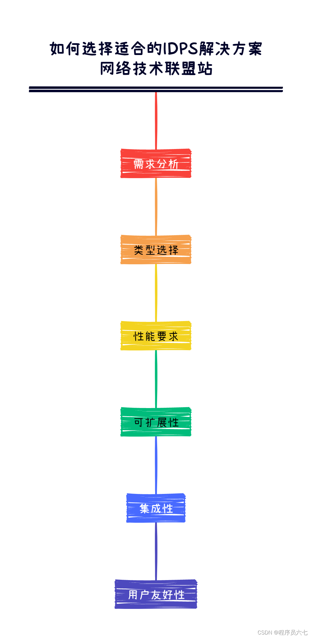 网络安全检测_检测网络安全性_检测网络安全的软件