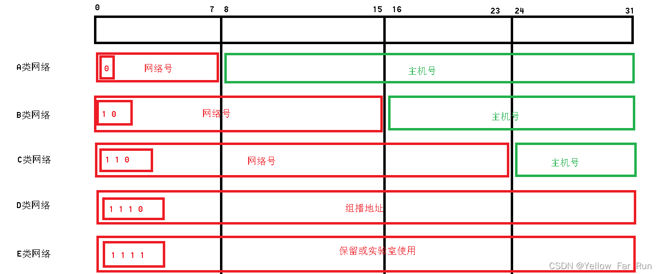 网络编程面试题