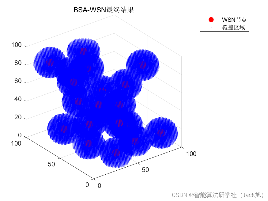 智能优化算法应用：基于鸟群算法3D无线传感器网络(WSN)覆盖优化 - 附代码