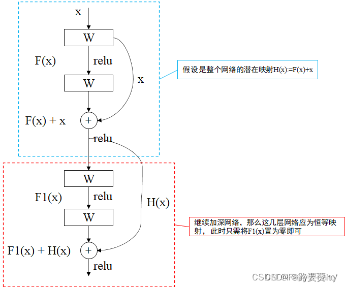 残差网络的图像展示