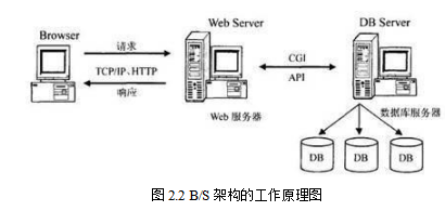 基于springboot实现智慧校园<span style='color:red;'>之</span>家长子系统<span style='color:red;'>项目</span>【<span style='color:red;'>项目</span>源码】计算机<span style='color:red;'>毕业</span>设计