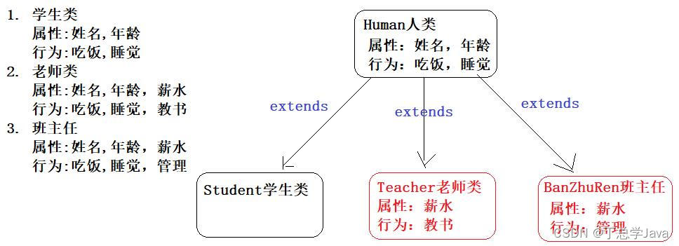 外链图片转存失败,源站可能有防盗链机制,建议将图片保存下来直接上传